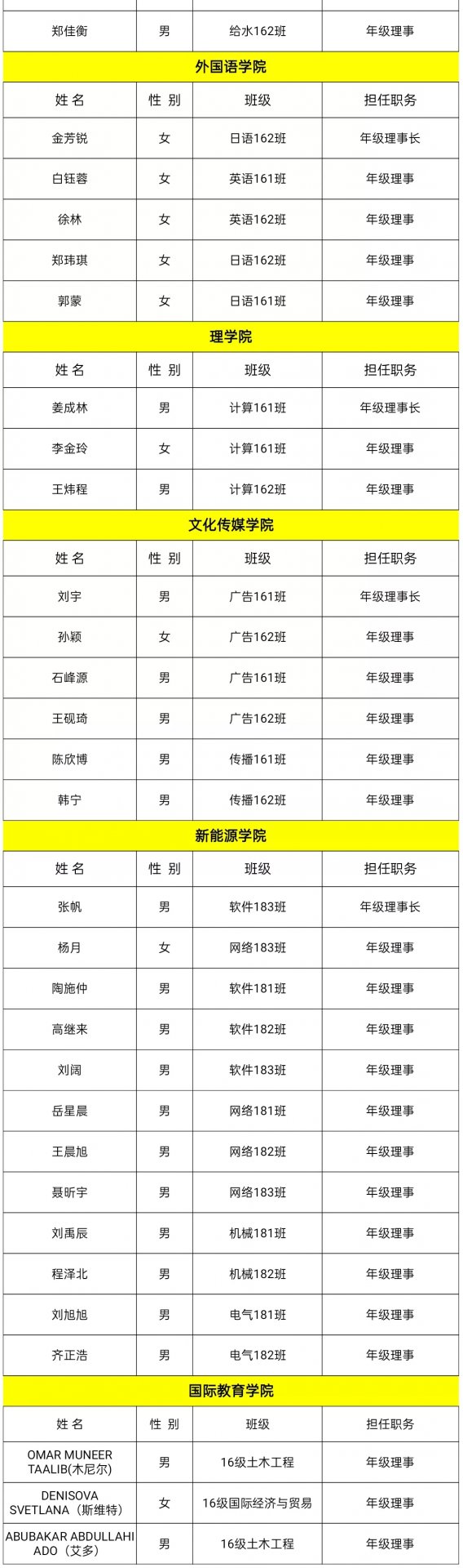 沟通与合作