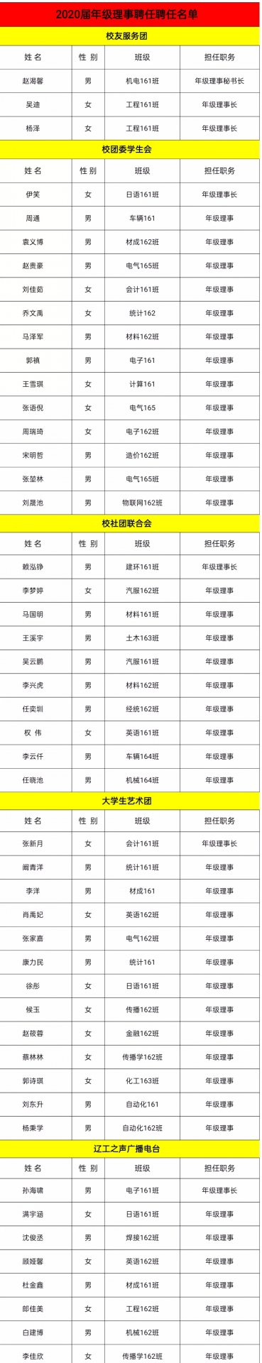 7月1日