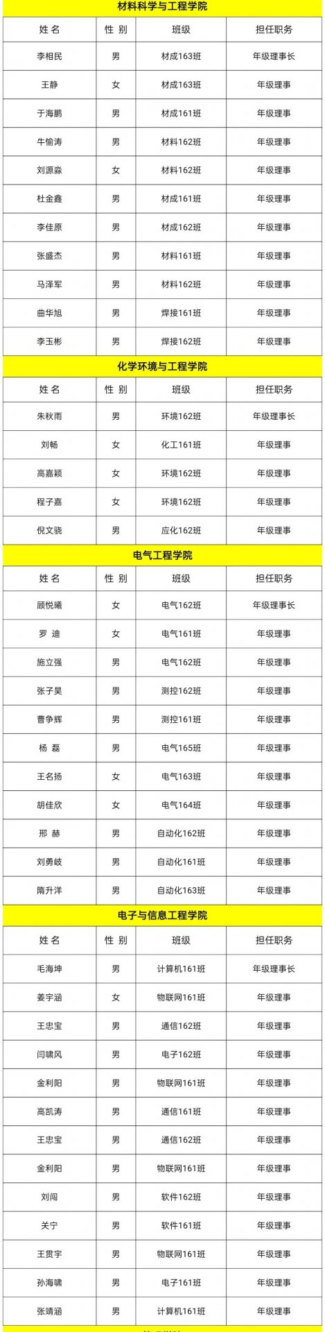 建立年级理事是为了通过强化本年级校友