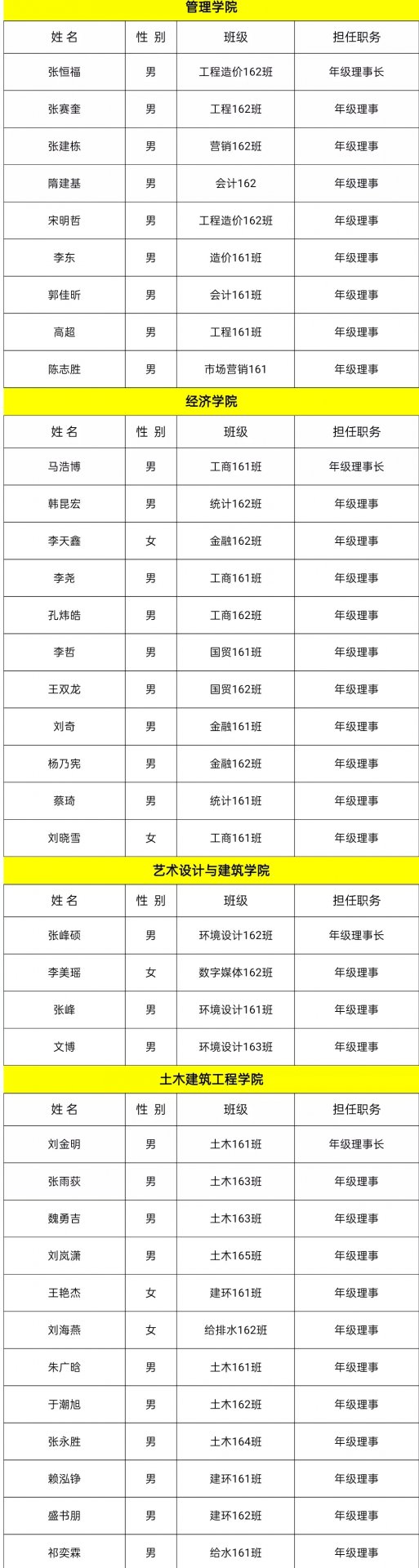 推进各地校友会建设以及增强同级校友间